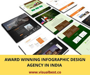 Award Winning Infographic Design Agency in India